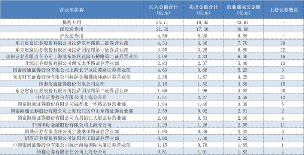 广盛配资 一日豪买超亿元！多路知名游资出手 稳定币、IP经济等热点受追捧