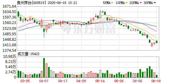 兴盛网  飞天茅台电商促销价跌破1850元：经销商称线下影响有限 高端白酒如何破局？