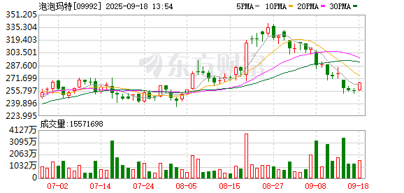 广升网 Labubu二手价格全线跳水！曾炒到过万的隐藏款不到千元成交 部分亏本出售